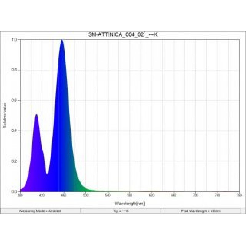 GNC SilverMoon Actinic - Aktinisch blaues Licht für Meerwasser Aquarien  895mm 43Wattt Meerwasser von 80 bis 110cm Leistung bis zu 2499 Lumen