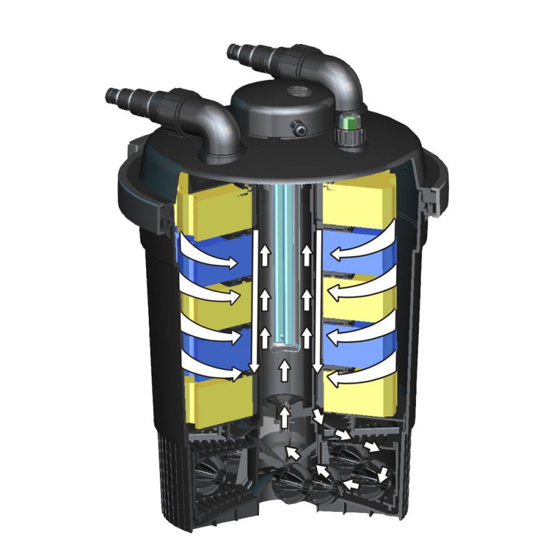 TeichDruckfilter Komplettset 12.000L mit UVC11w und Aquaf ECO8.000L